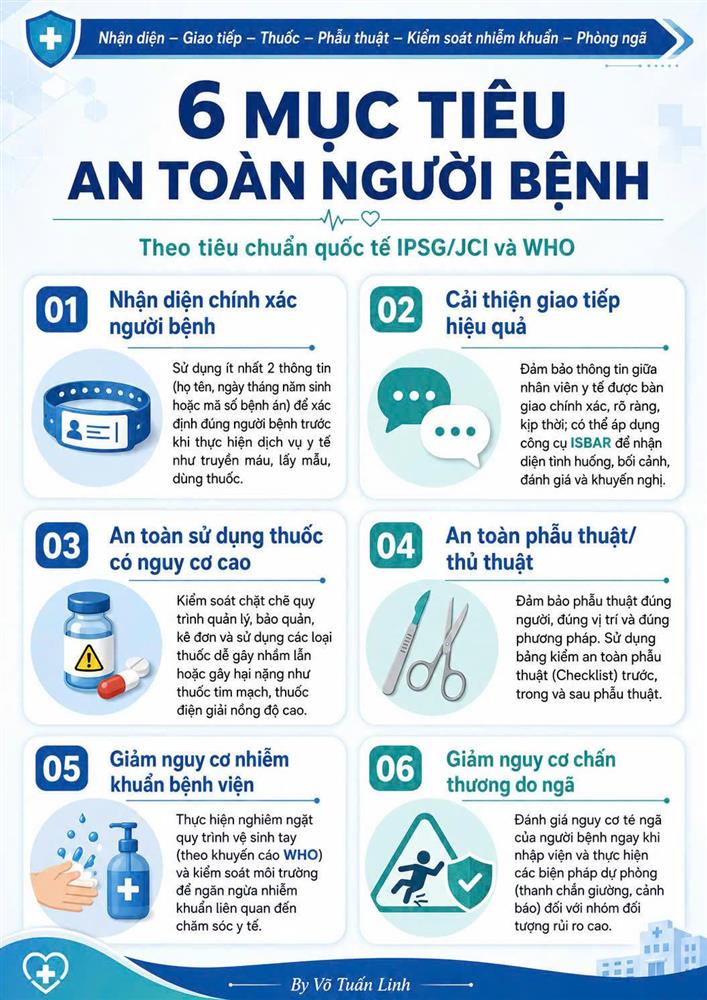BẢN TIN AN TOÀN NGƯỜI BỆNH SỐ 1 NĂM 2026